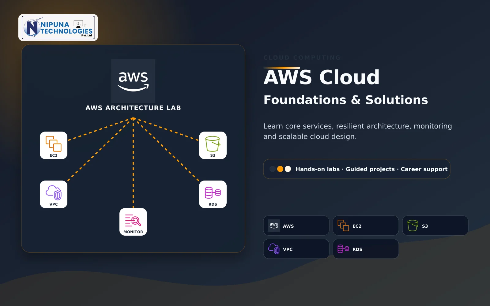 AWS Course practical training visual with AWS IAM, EC2, S3, VPC at Nipuna Technologies Vijayawada