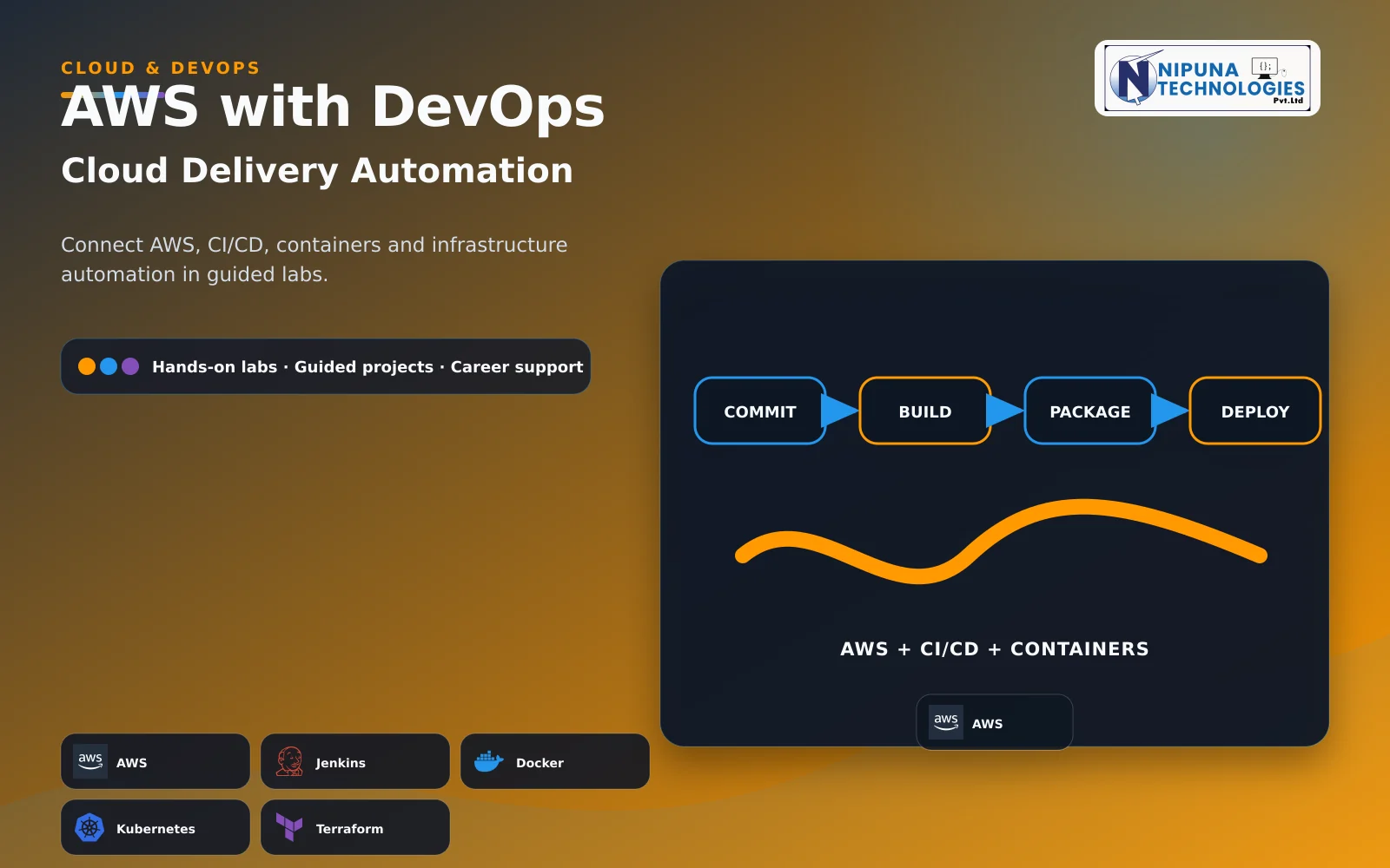 AWS with DevOps Course practical training visual with AWS, Linux, Git, Jenkins at Nipuna Technologies Vijayawada