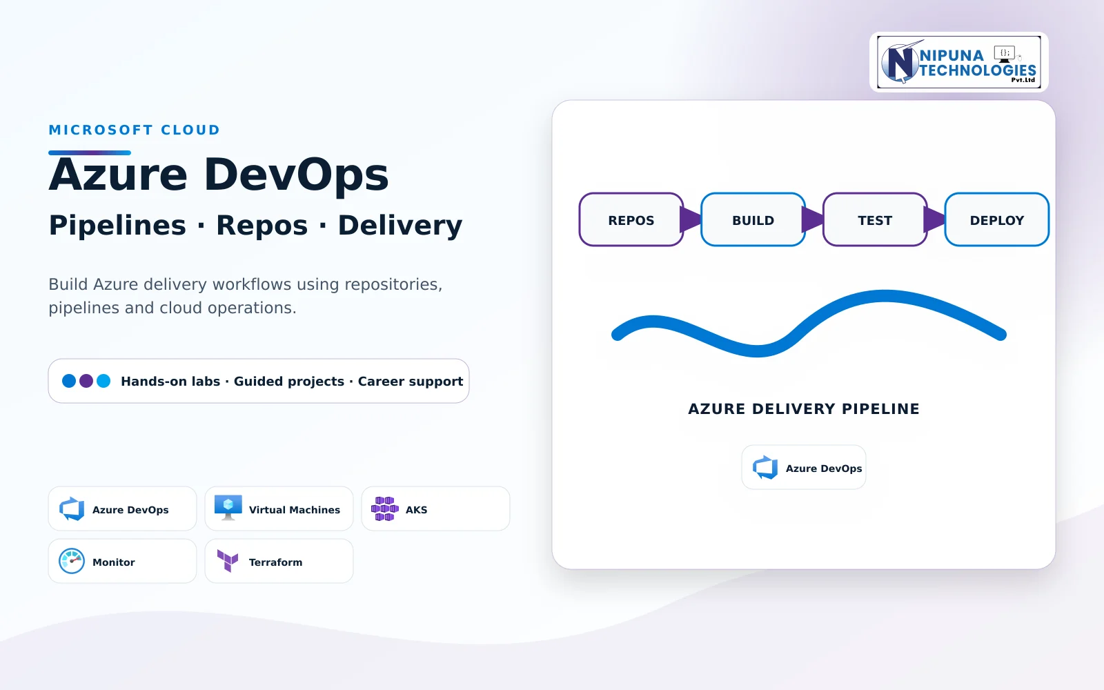 Azure DevOps Course practical training visual with Azure, Azure Repos, Azure Pipelines, Linux at Nipuna Technologies Guntur