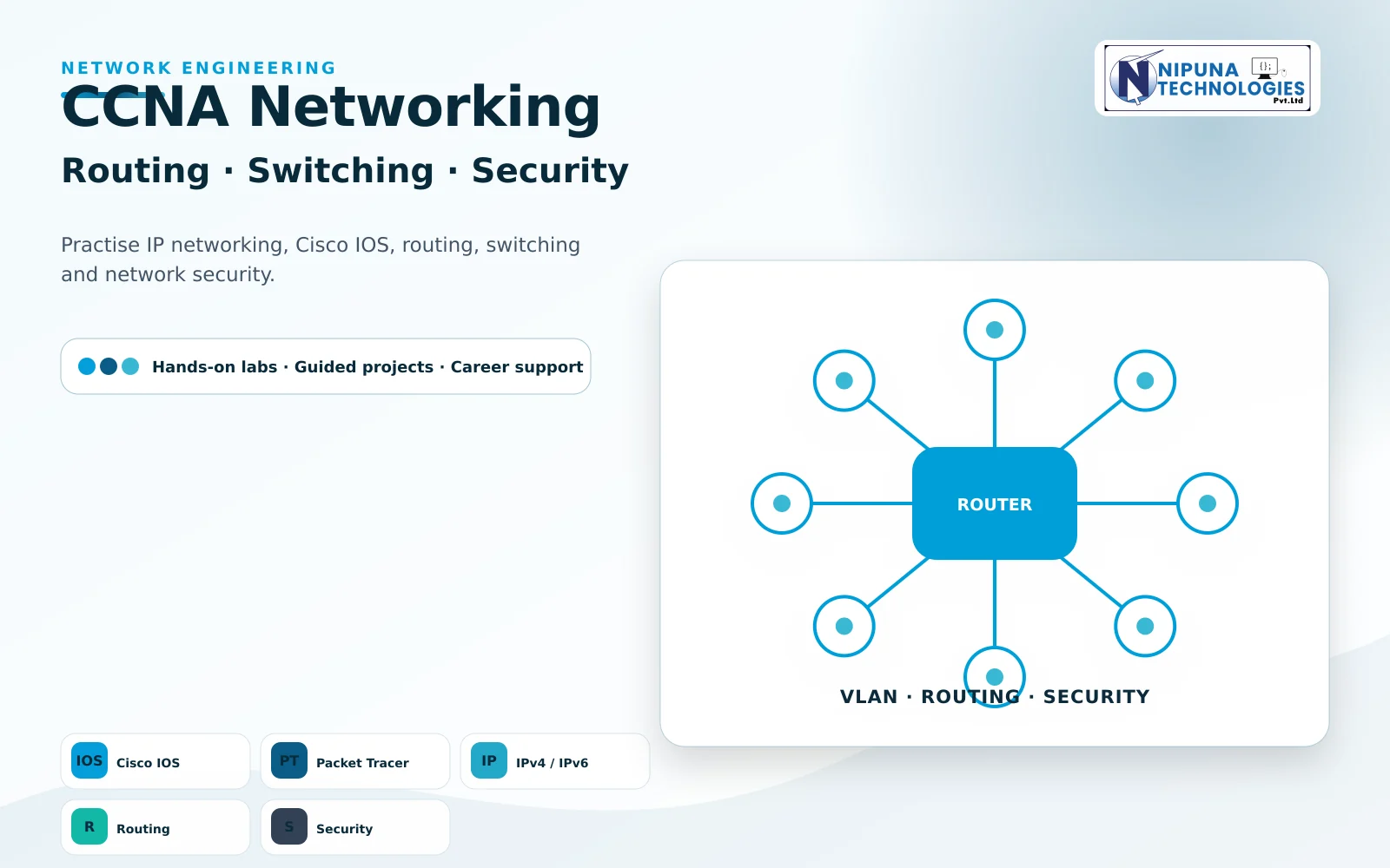 CCNA Course practical training visual with Network Fundamentals, IPv4/IPv6, Cisco IOS, Routing at Nipuna Technologies Vijayawada