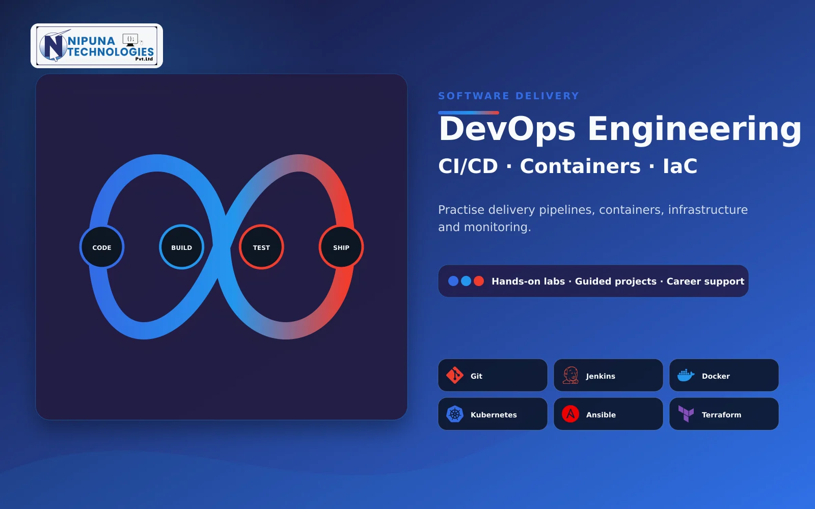 DevOps Course practical training visual with Linux, Git, Jenkins, Docker at Nipuna Technologies Vijayawada