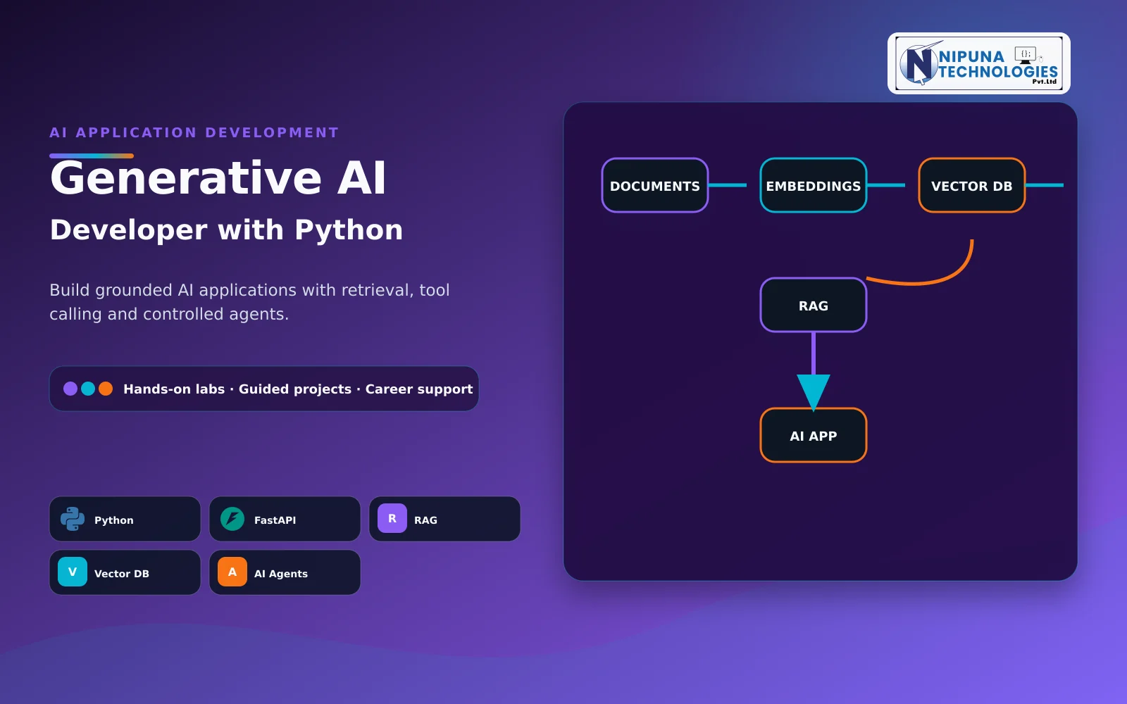 Generative AI Course practical training visual with Python, LLM APIs, Prompt Engineering, Structured Outputs at Nipuna Technologies Guntur
