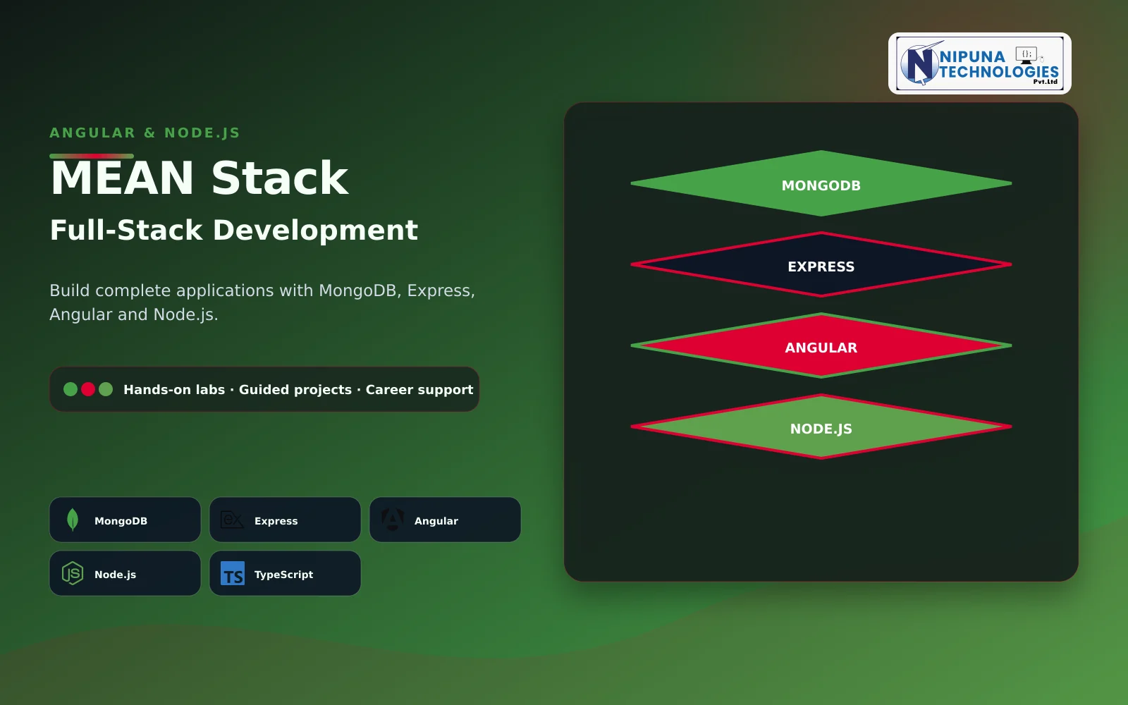 MEAN Stack Course practical training visual with MongoDB, Mongoose, Express.js, Angular at Nipuna Technologies Vijayawada