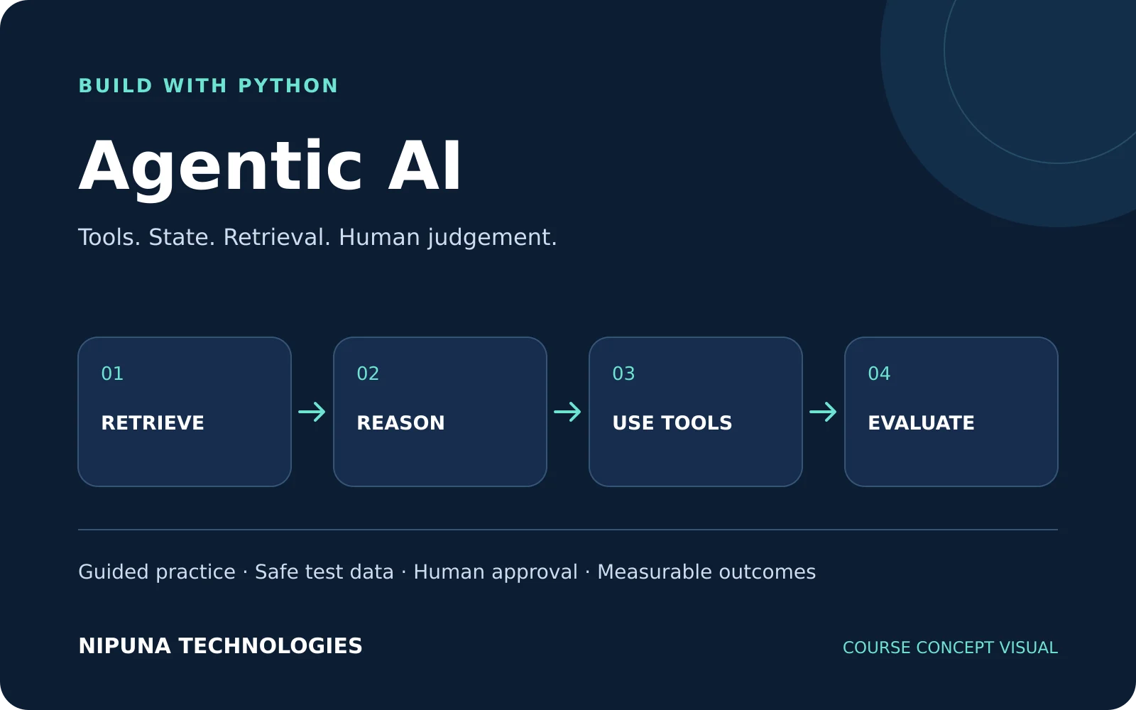 Agentic AI course learning workflow illustration for Nipuna Technologies Guntur