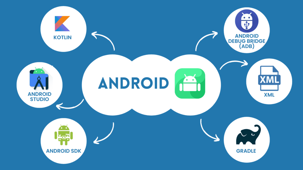 Android Course Tools & Platforms