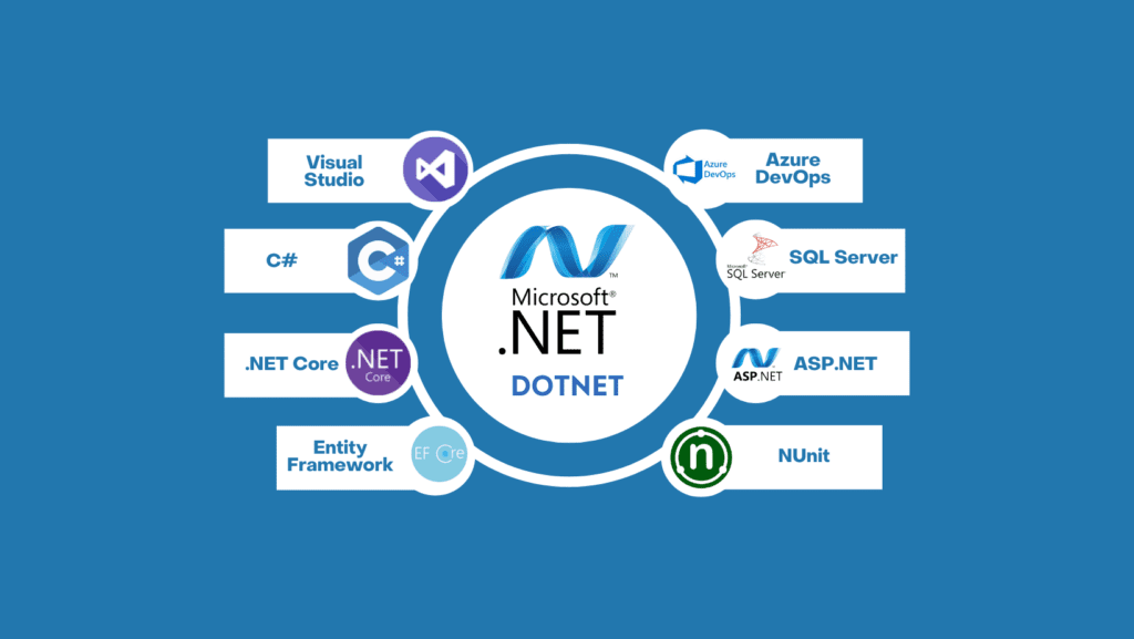 Dot NET Course Tools & Platforms