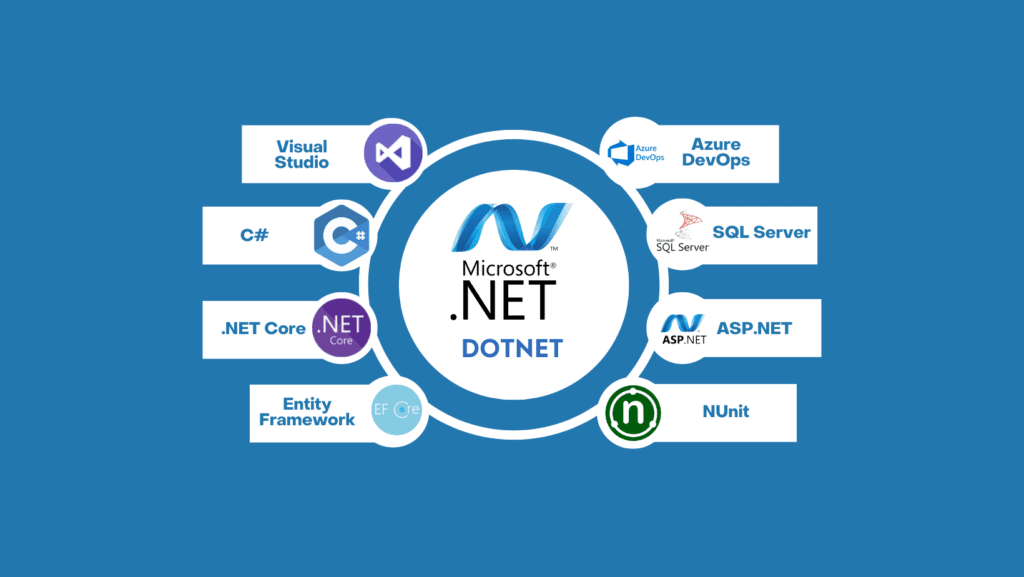 Microsoft donet Training in Delhi | Computer science, Best computer,  Computer education