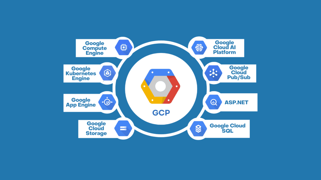 GCP Course Tools & Platforms