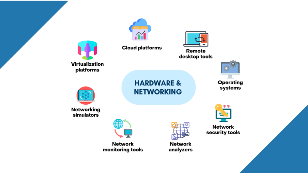 Hardware Networking Course Tools & Platforms