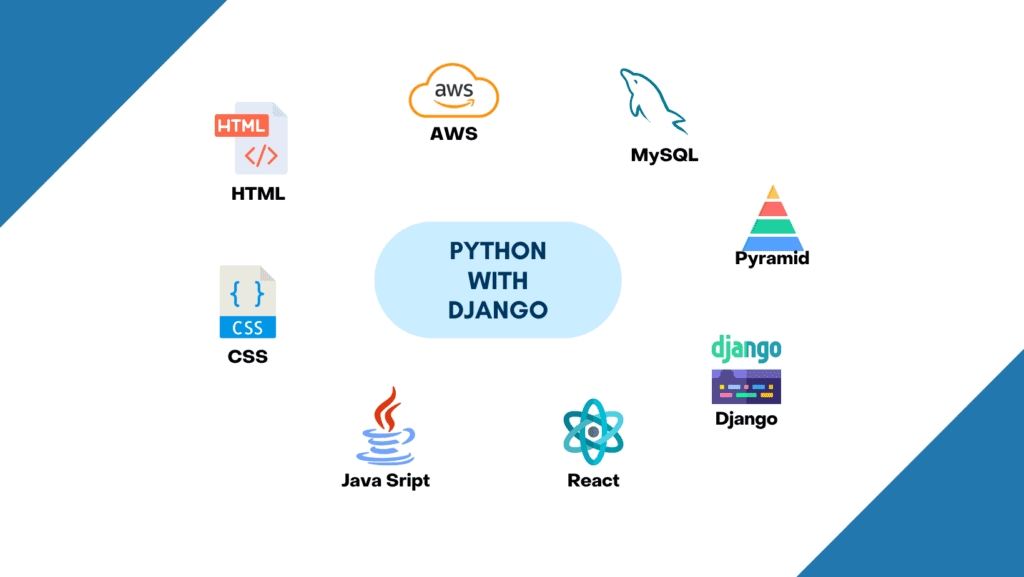 Python with Django Tools & Languages