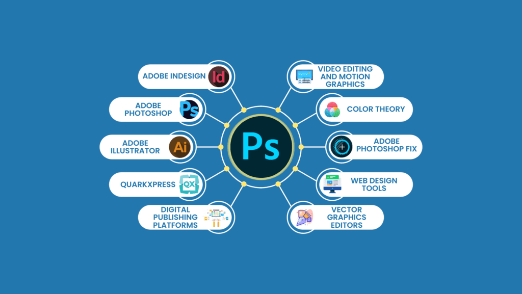 Photoshop Tools & Languages