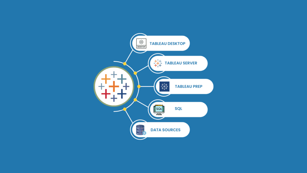 Tableau Course Tools & Platforms