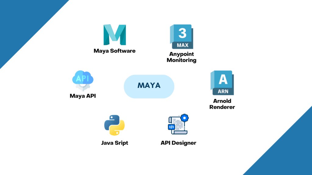 3D Maya Course Tools &Platforms