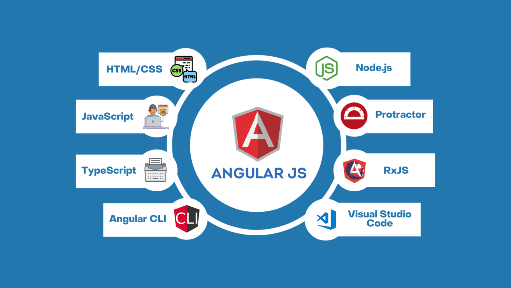 AngularJs Course Tools & Platforms