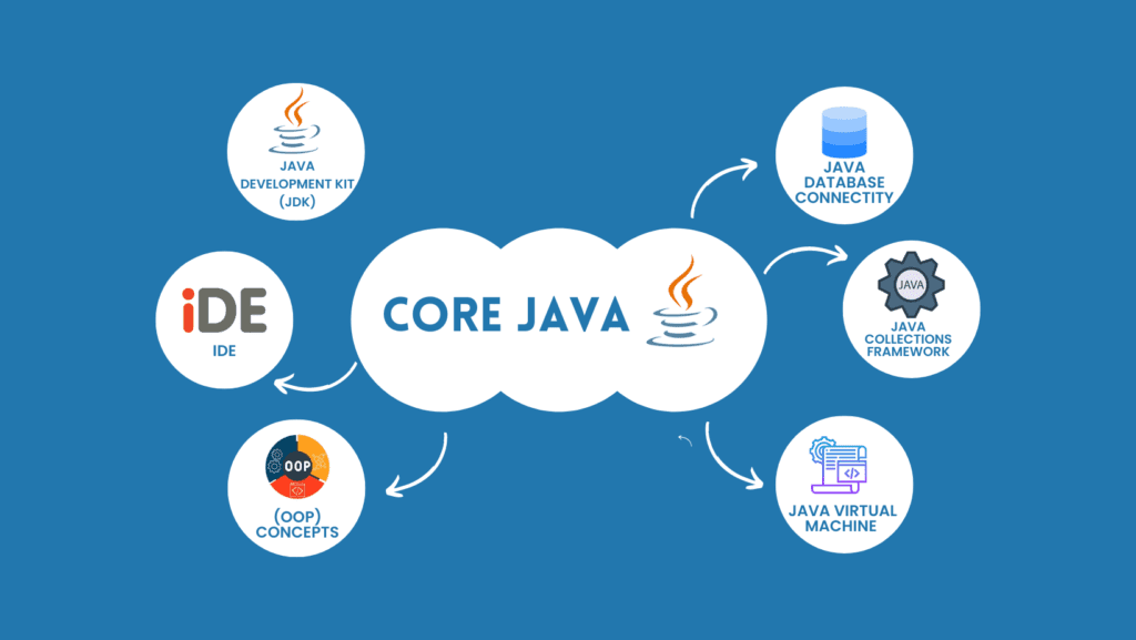 core java Tools & Languages