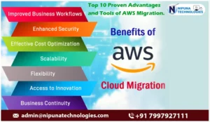 Top 10 Proven Advantages and Tools of AWS Migration.