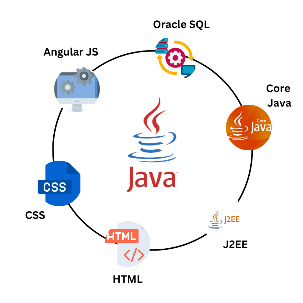 Java Full Stack Course Training Institute Guntur - 100% Placement