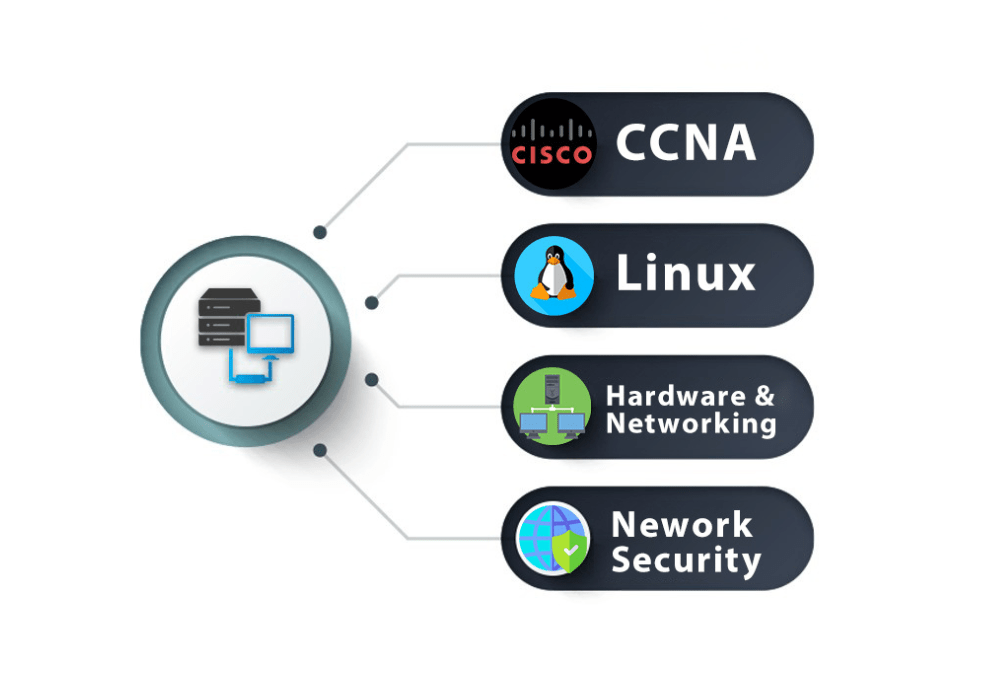 Computer Networking Course Tools & Platforms