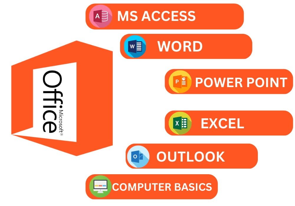 MS Office Course