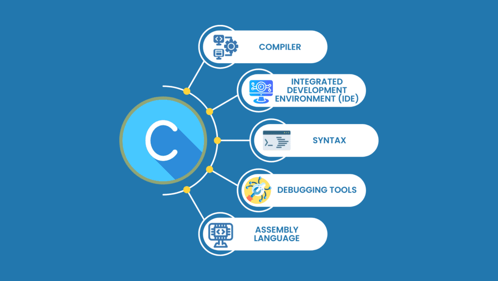 Essential Tools & Platforms for Our C Language Course: Unleash Your Coding Potential!