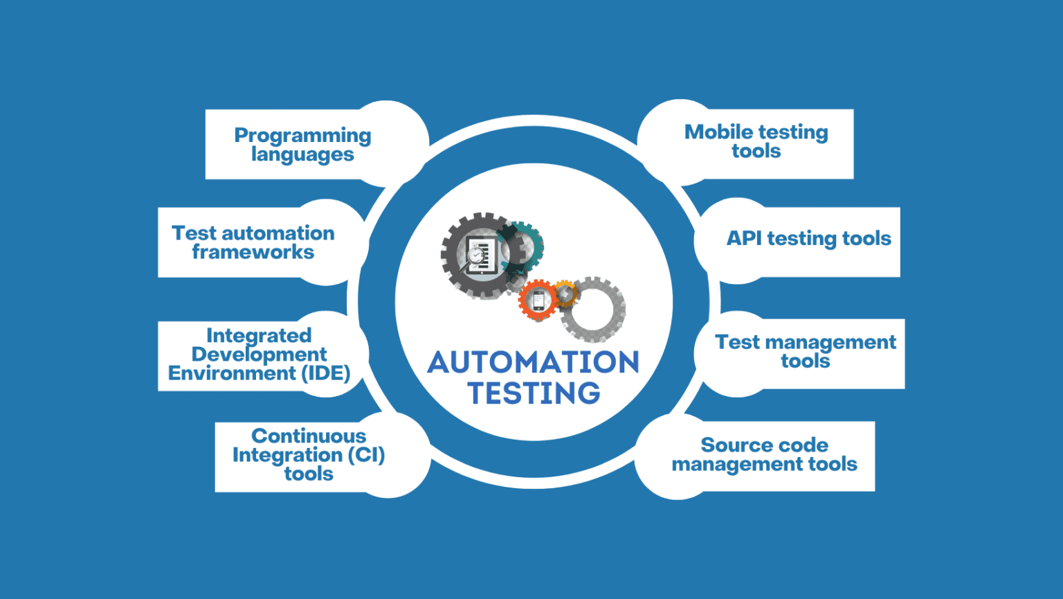 Automation Testing Course tools and platform