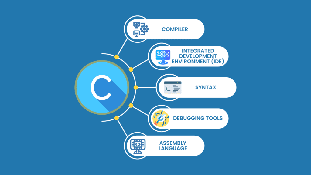 C Programming Course in Guntur