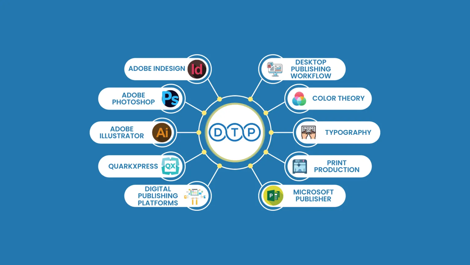 DTP-course-Tools-Languages