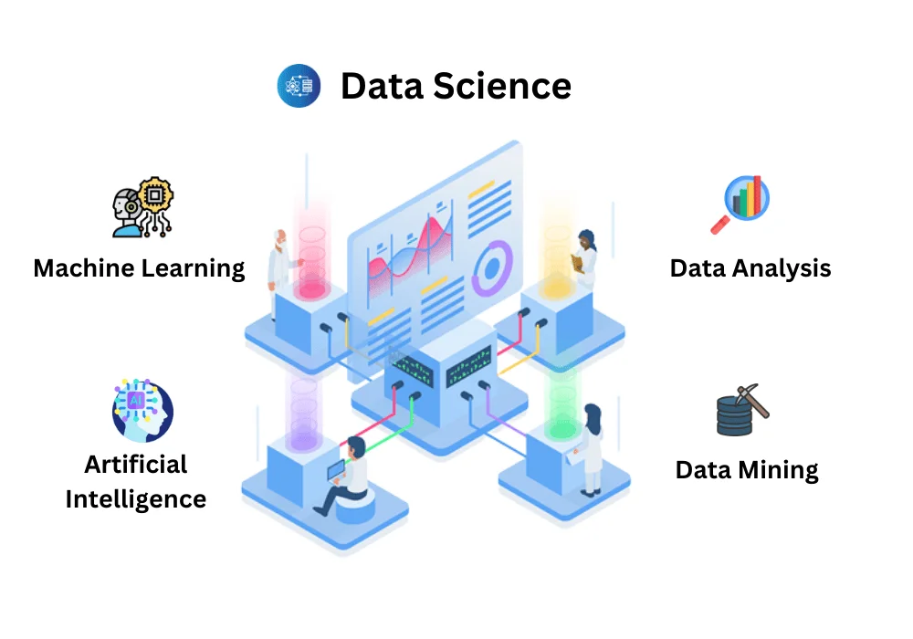 Data Science Course 