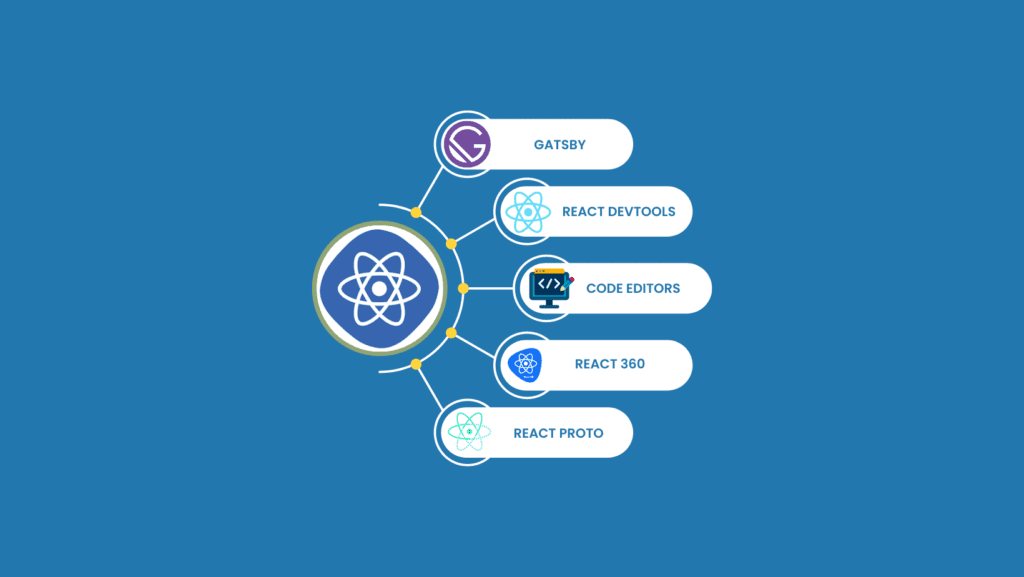 React JS Course Tools & Platforms